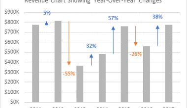 Year-over-Year