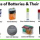 A Simple Comparison Between Lead acid Batteries and Lithium-ion Batteries