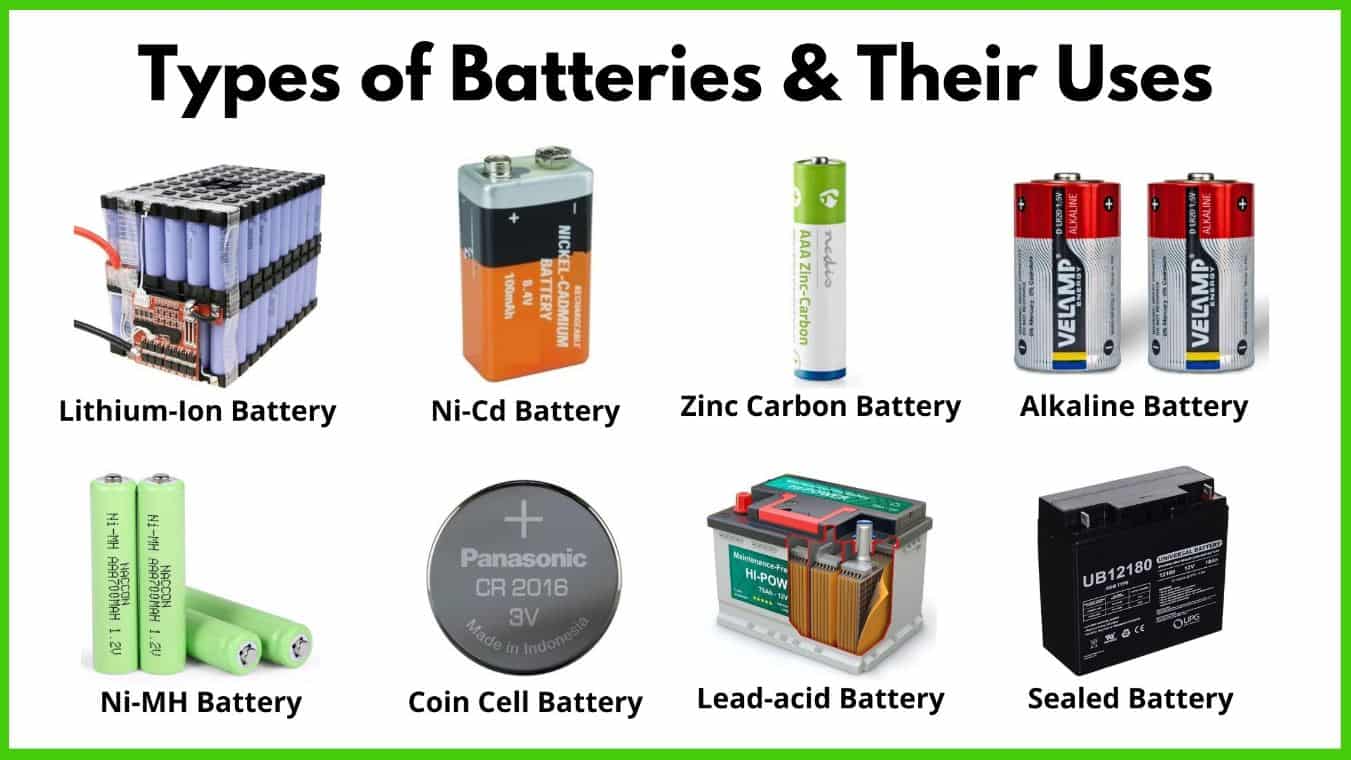 Different Types Of Lithium Batteries